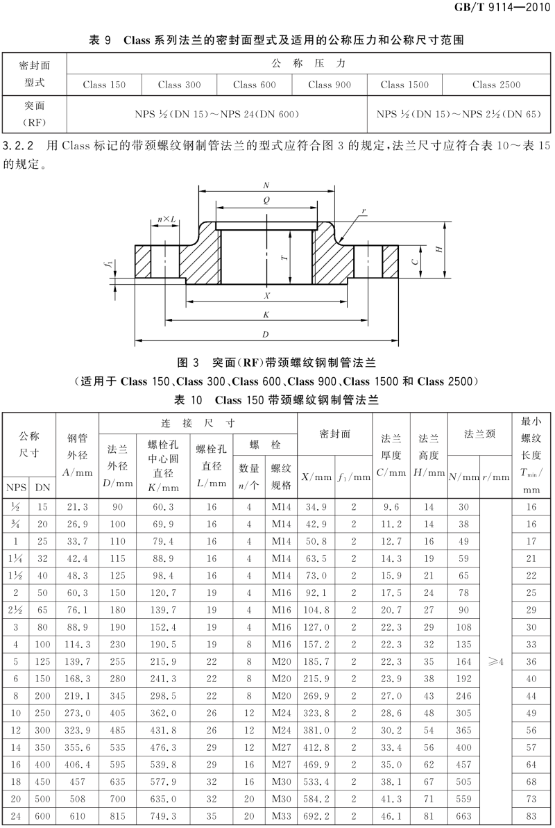 GB T 9114-2010 带颈螺纹钢制管法兰_11.png