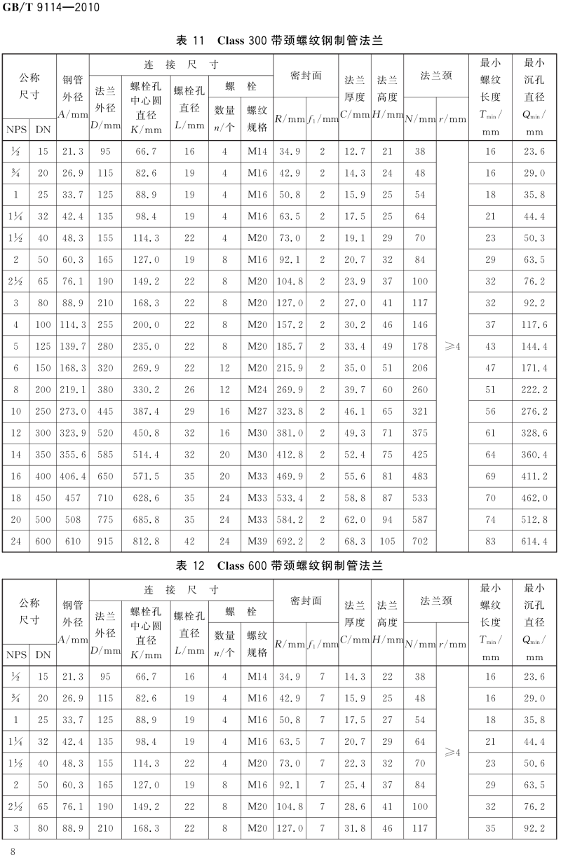 GB T 9114-2010 带颈螺纹钢制管法兰_12.png