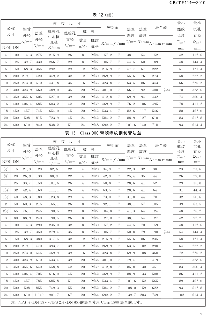 GB T 9114-2010 带颈螺纹钢制管法兰_13.png