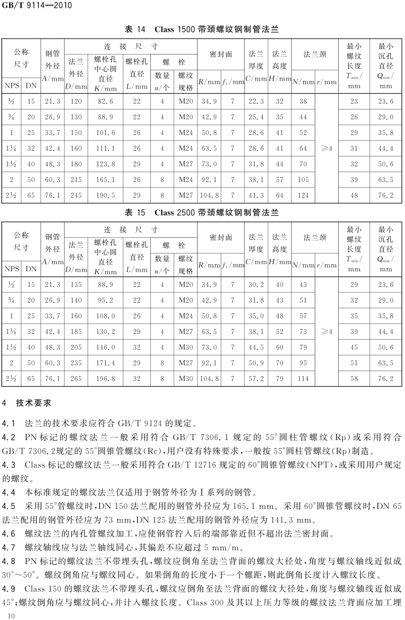 GB T 9114-2010 带颈螺纹钢制管法兰_14.png
