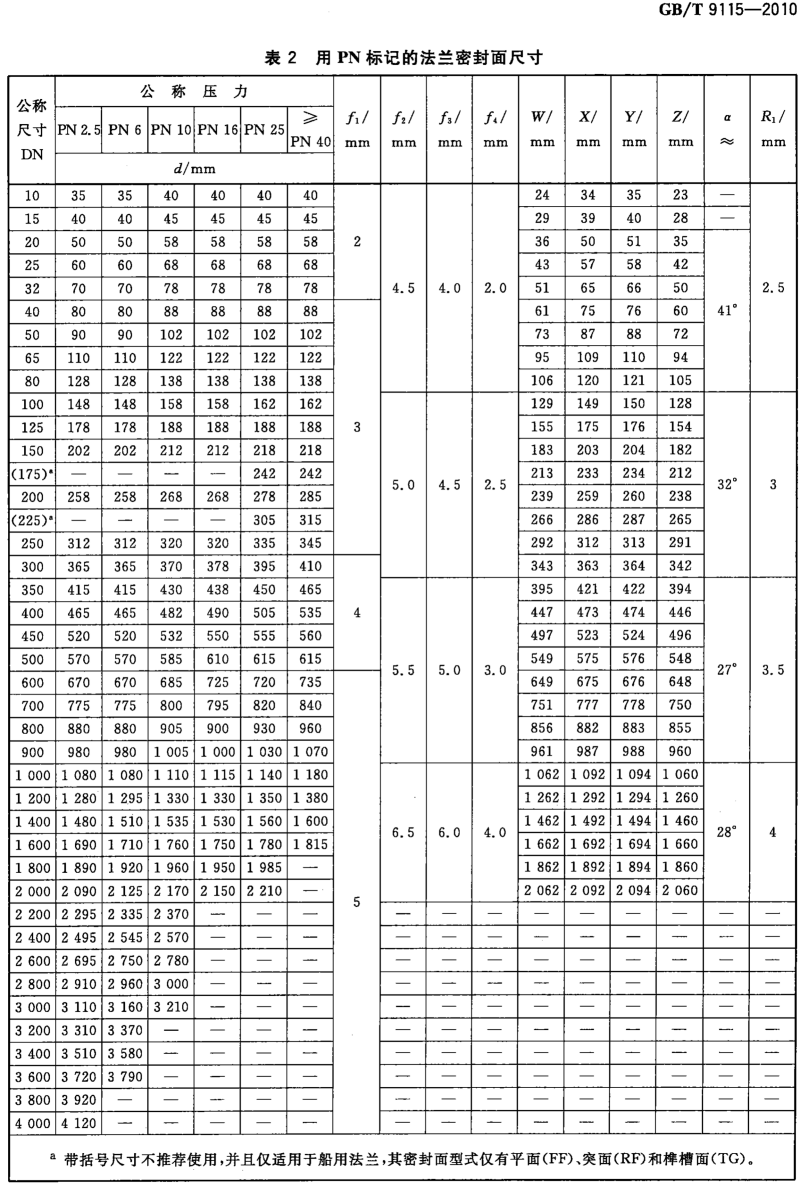 GB_T 9115-2010 对焊钢制管法兰_05.png