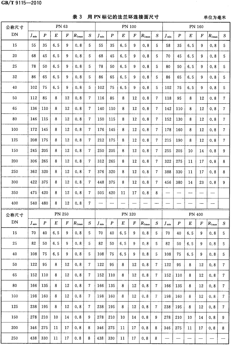 GB_T 9115-2010 对焊钢制管法兰_06.png