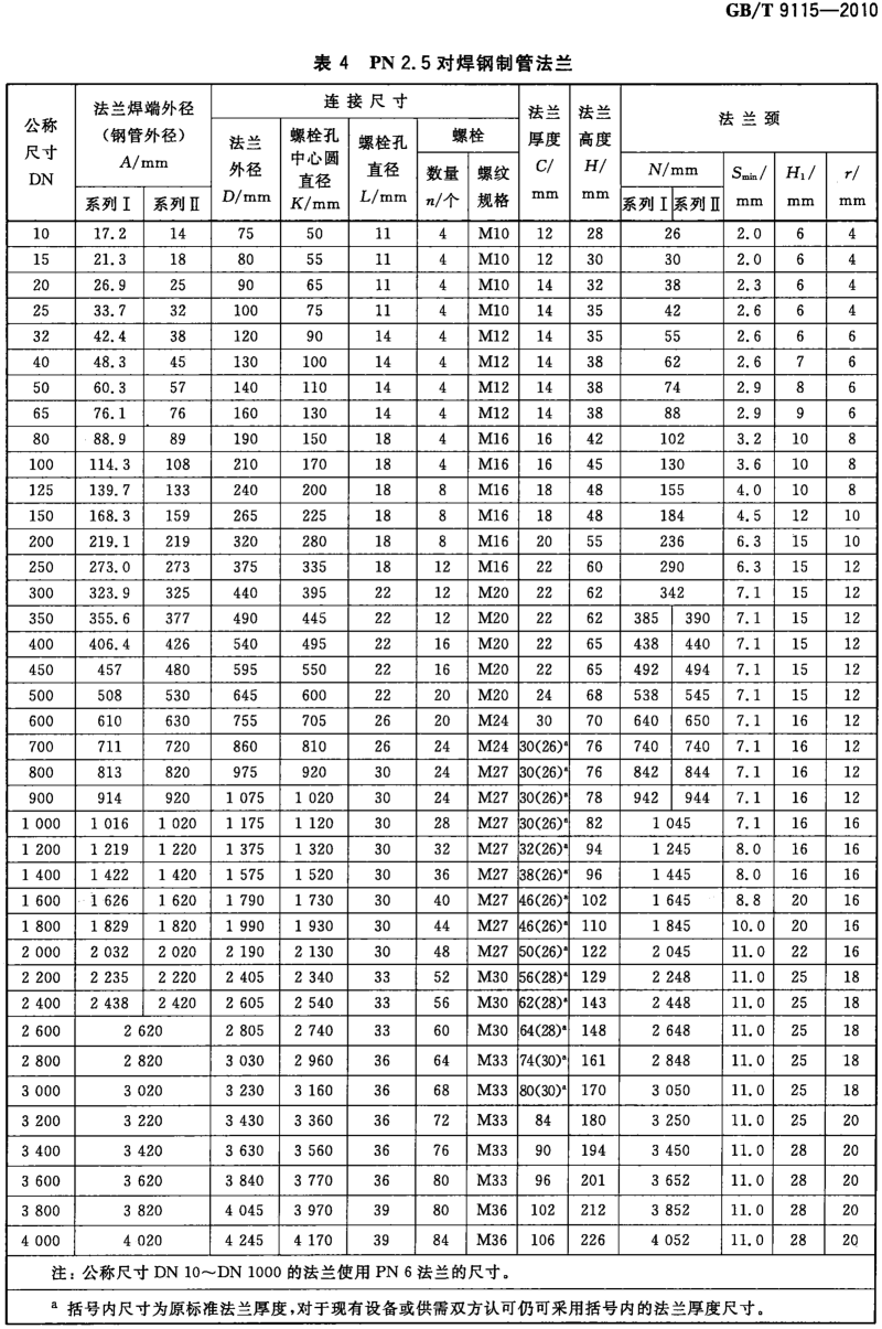 GB_T 9115-2010 对焊钢制管法兰_07.png