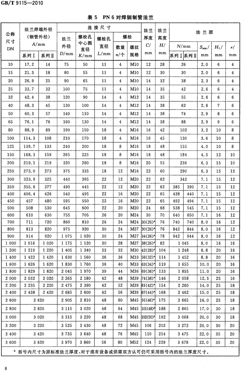 GB_T 9115-2010 对焊钢制管法兰_08.png