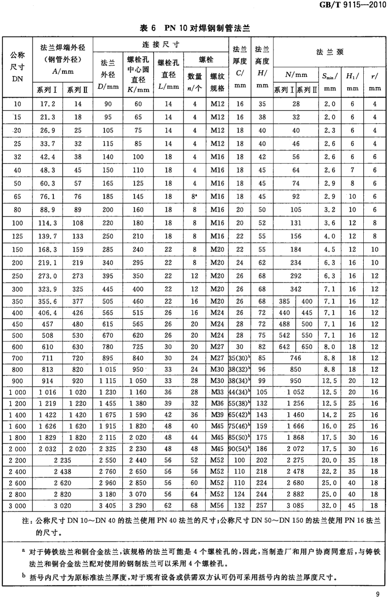 GB_T 9115-2010 对焊钢制管法兰_09.png