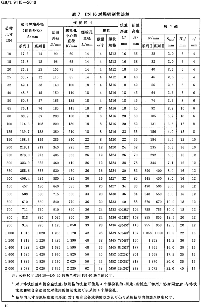 GB_T 9115-2010 对焊钢制管法兰_10.png