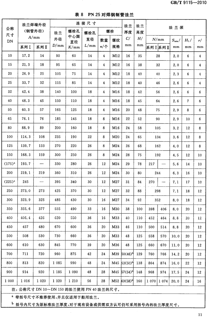 GB_T 9115-2010 对焊钢制管法兰_11.png