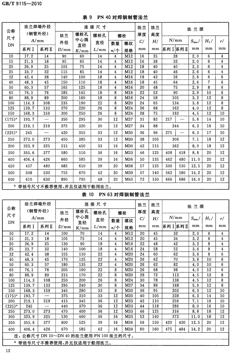 GB_T 9115-2010 对焊钢制管法兰_12.png
