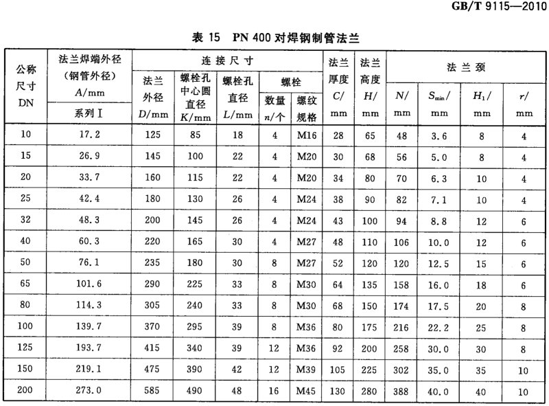 GB_T 9115-2010 对焊钢制管法兰_15.png
