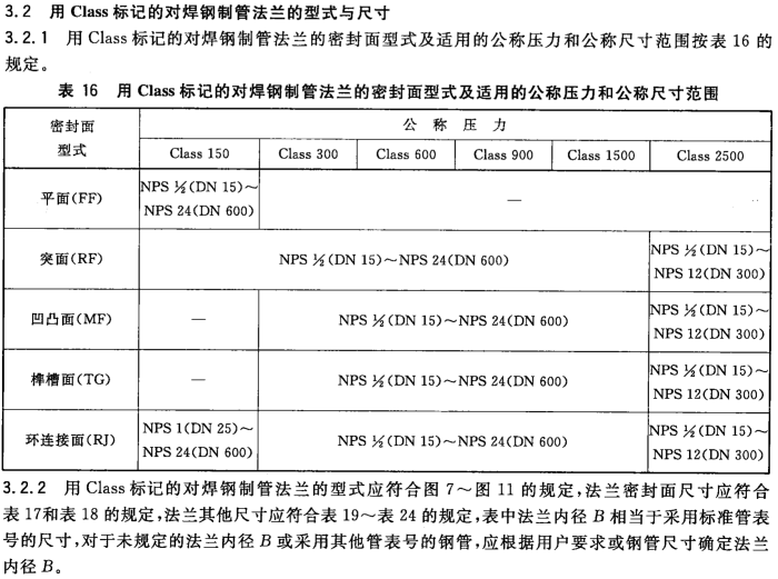 GB_T 9115-2010 对焊钢制管法兰_15.png
