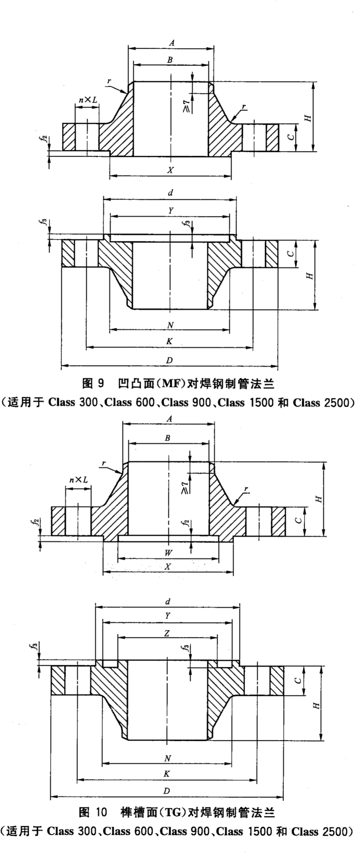 GB_T 9115-2010 对焊钢制管法兰_17.png