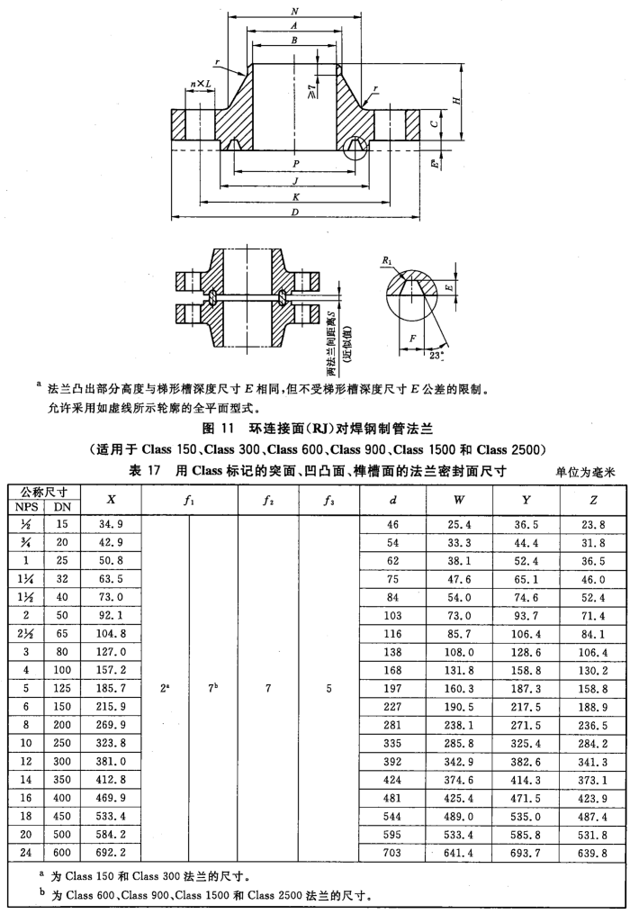 GB_T 9115-2010 对焊钢制管法兰_18.png