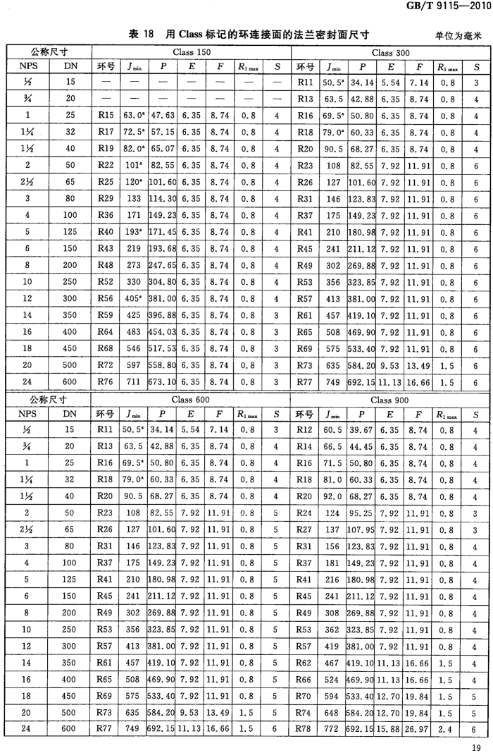 GB_T 9115-2010 对焊钢制管法兰_19.png