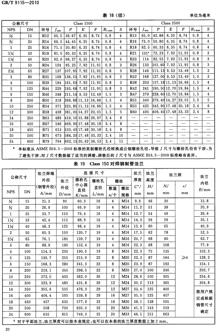 GB_T 9115-2010 对焊钢制管法兰_20.png