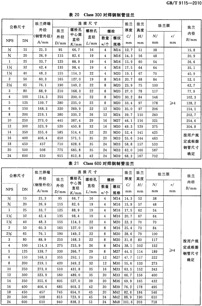 GB_T 9115-2010 对焊钢制管法兰_21.png