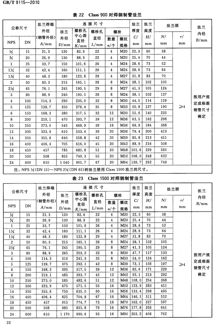 GB_T 9115-2010 对焊钢制管法兰_22.png