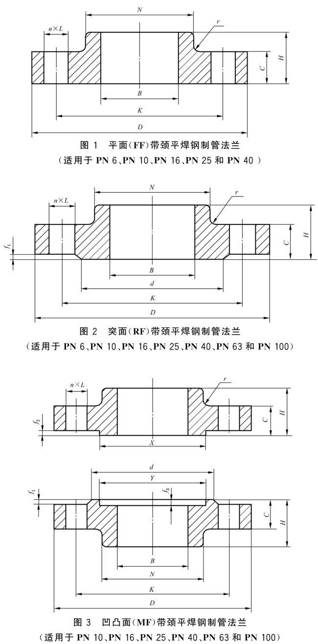 GB T 9116-2010 带颈平焊钢制管法兰_02.png