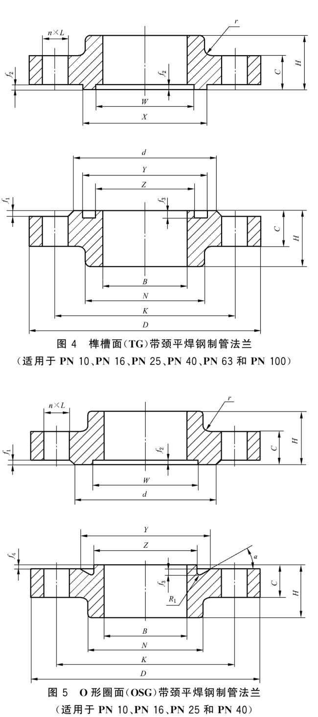 GB T 9116-2010 带颈平焊钢制管法兰_03.png