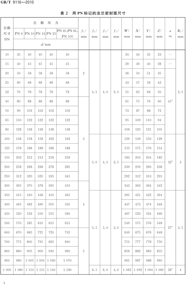 GB T 9116-2010 带颈平焊钢制管法兰_04.png