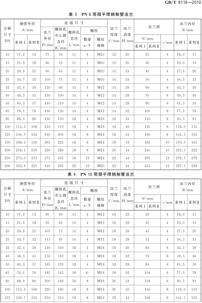 GB T 9116-2010 带颈平焊钢制管法兰_05.png