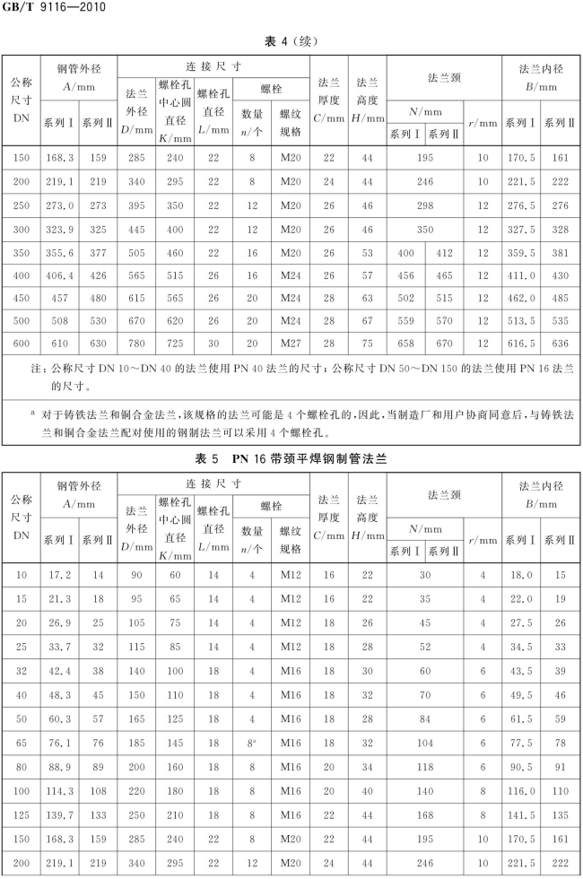 GB T 9116-2010 带颈平焊钢制管法兰_06.png