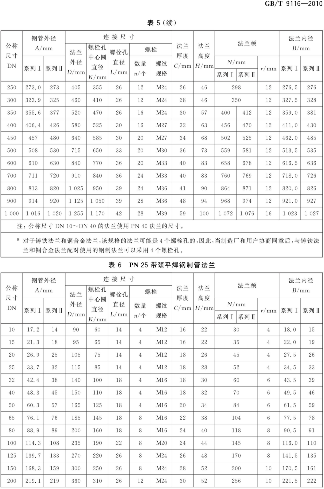 GB T 9116-2010 带颈平焊钢制管法兰_07.png