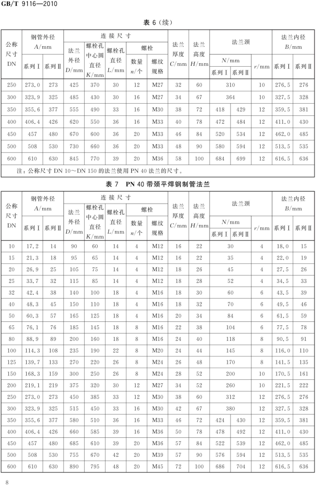 GB T 9116-2010 带颈平焊钢制管法兰_08.png