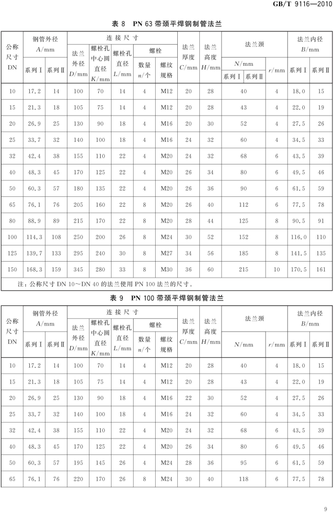 GB T 9116-2010 带颈平焊钢制管法兰_09.png