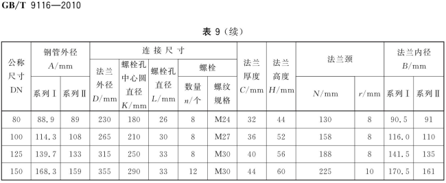 GB T 9116-2010 带颈平焊钢制管法兰_10.png