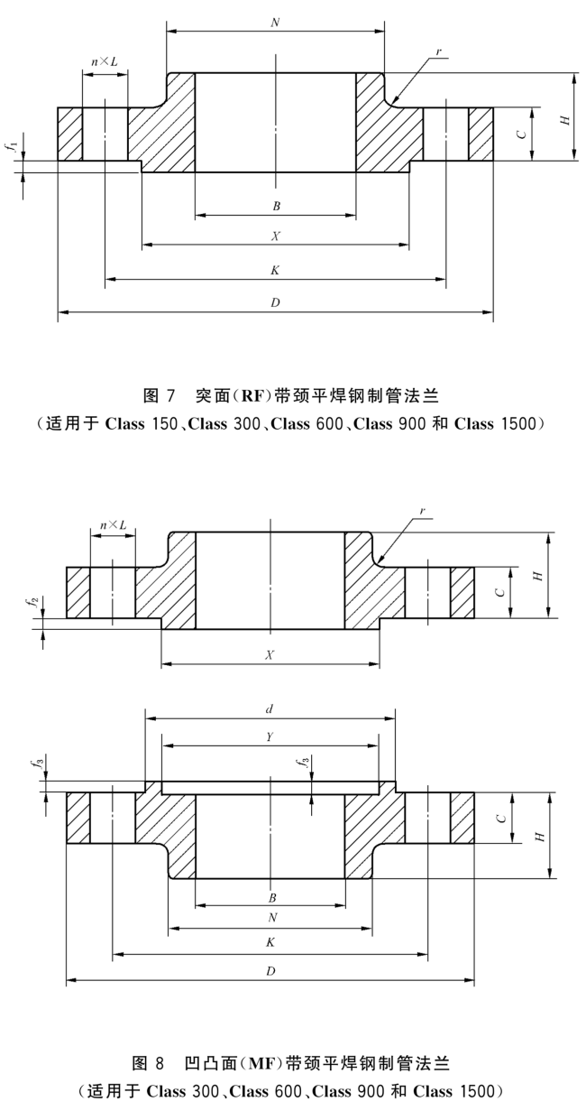 GB T 9116-2010 带颈平焊钢制管法兰_11.png