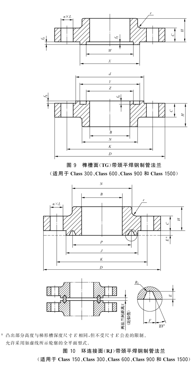 GB T 9116-2010 带颈平焊钢制管法兰_12.png