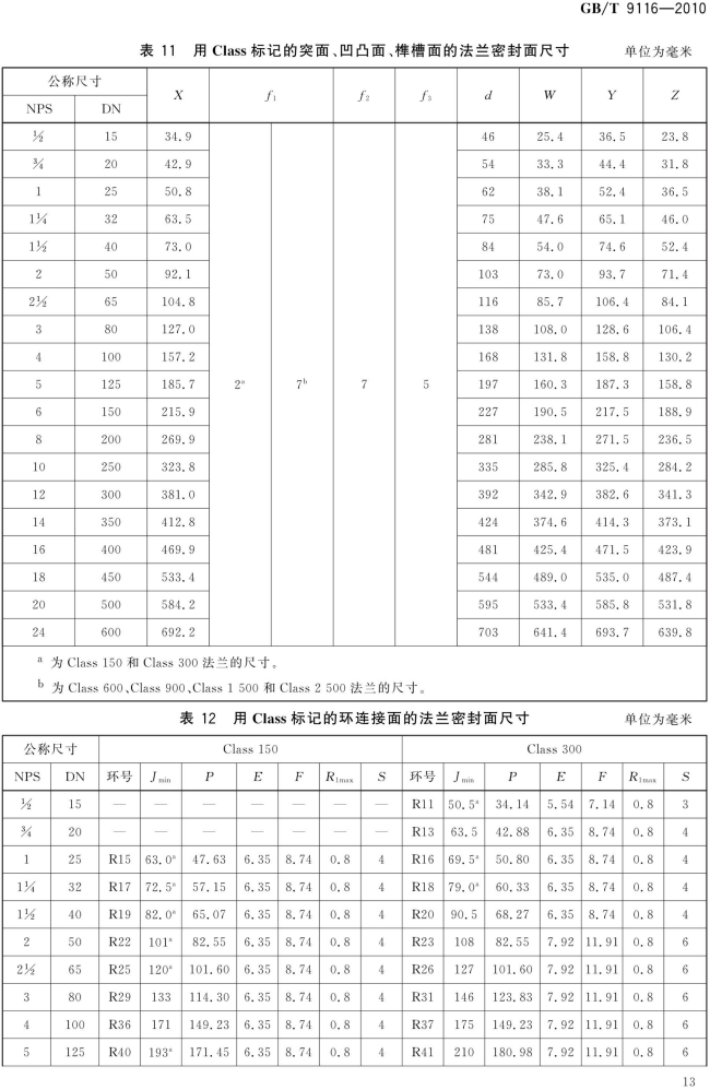 GB T 9116-2010 带颈平焊钢制管法兰_13.png