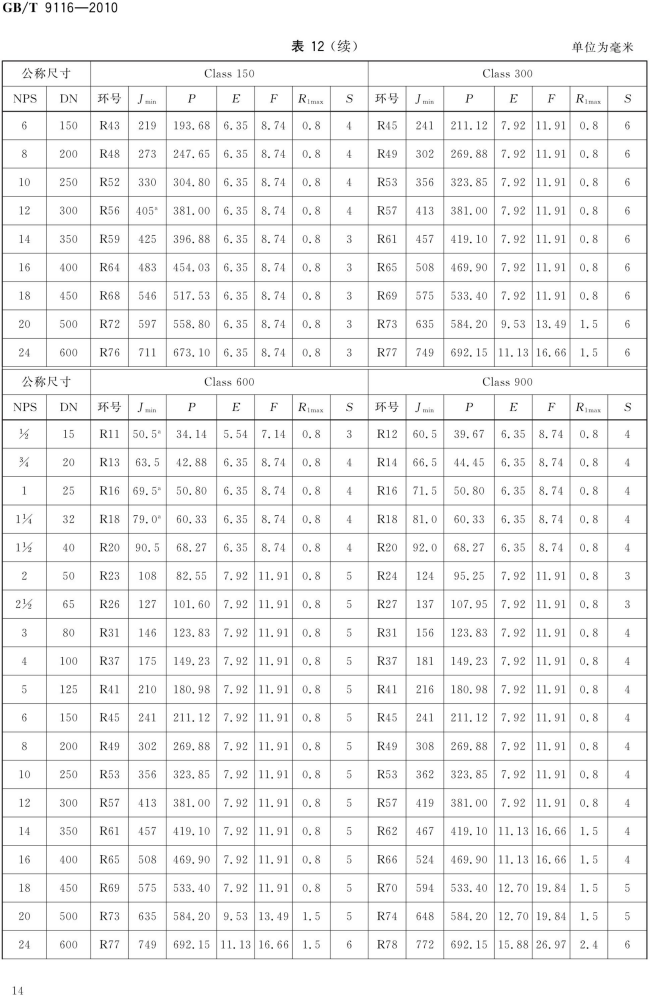 GB T 9116-2010 带颈平焊钢制管法兰_14.png