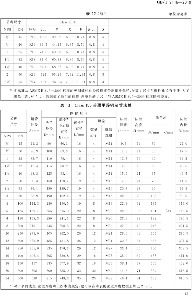 GB T 9116-2010 带颈平焊钢制管法兰_15.png