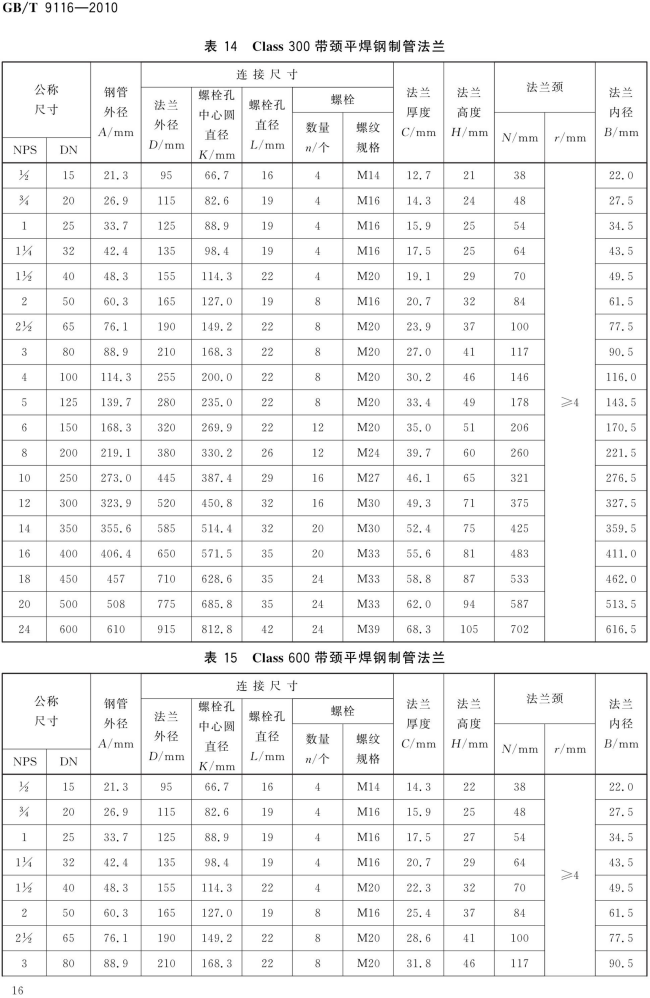 GB T 9116-2010 带颈平焊钢制管法兰_16.png
