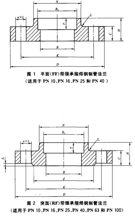 GBT 9117-2010_02.png