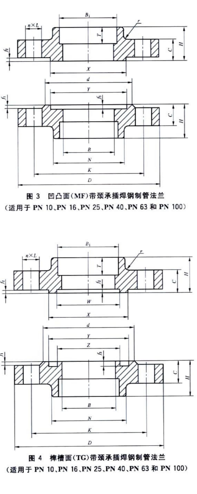GBT 9117-2010_03.png