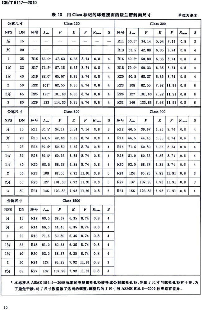 GBT 9117-2010_10.png