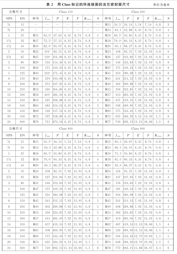 GBT 9118-2010_03.png