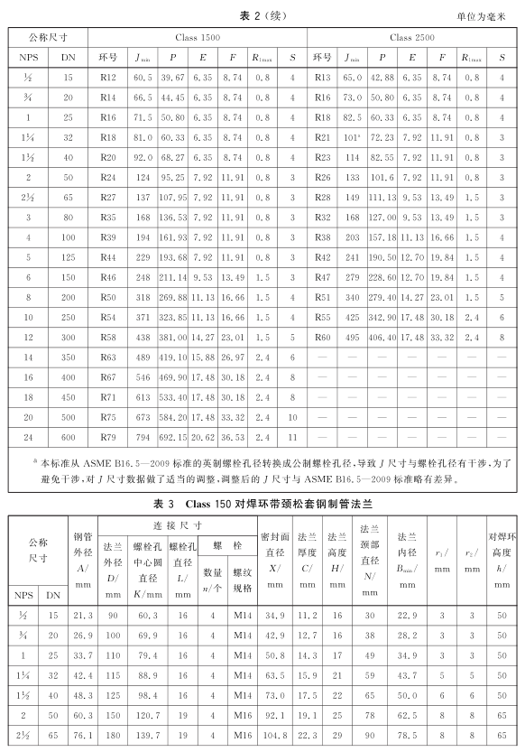 GBT 9118-2010_04.png