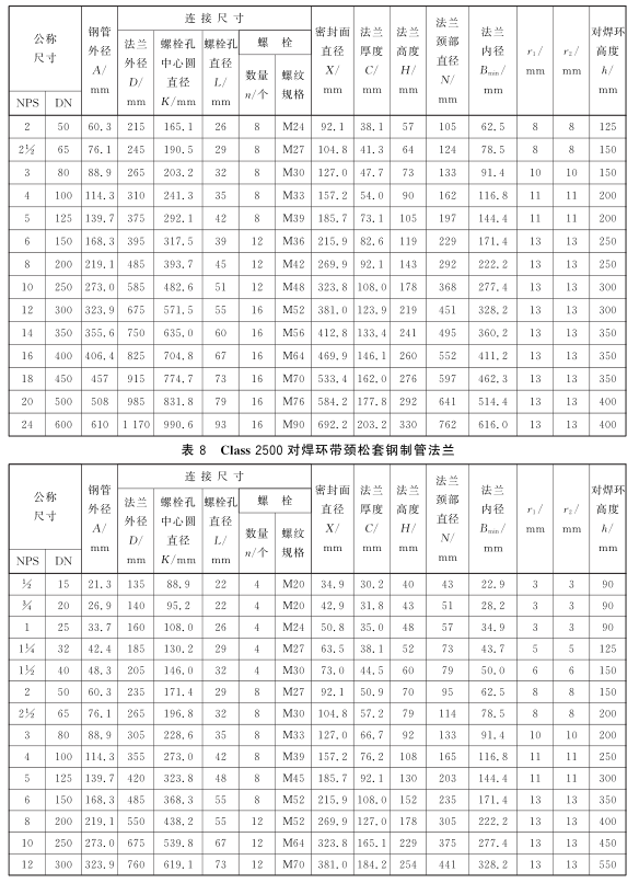 GBT 9118-2010_08.png