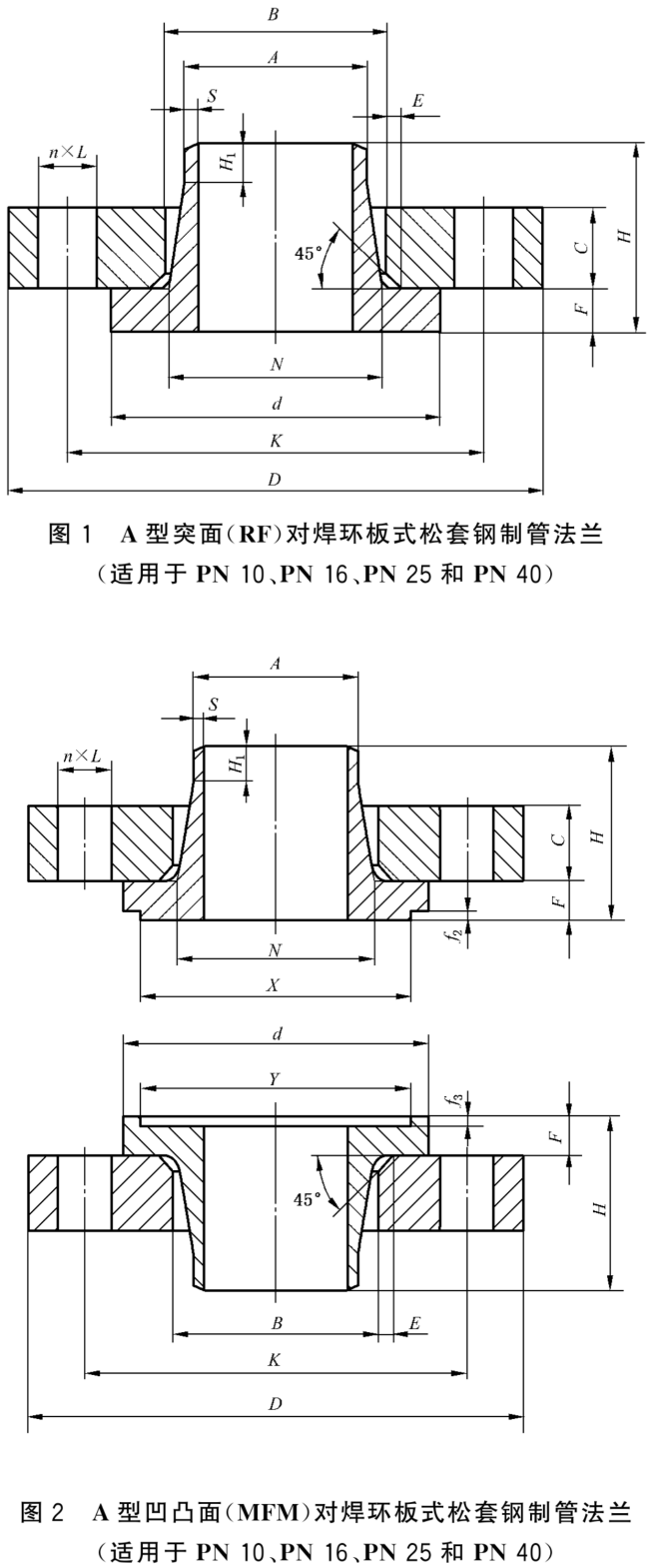 GB T 9120-2010 对焊环板式松套钢制管法兰_02.png