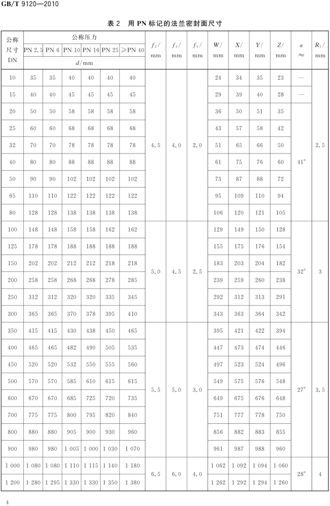 GB T 9120-2010 对焊环板式松套钢制管法兰_04.png