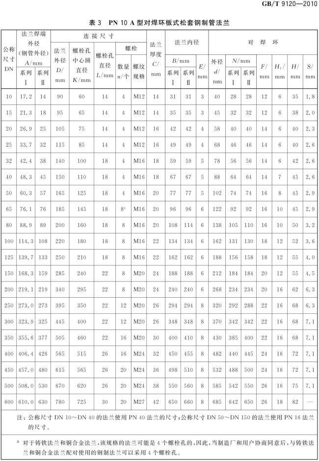 GB T 9120-2010 对焊环板式松套钢制管法兰_05.png