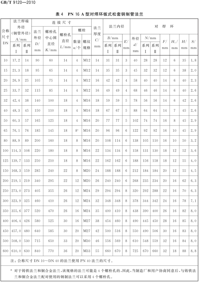 GB T 9120-2010 对焊环板式松套钢制管法兰_06.png