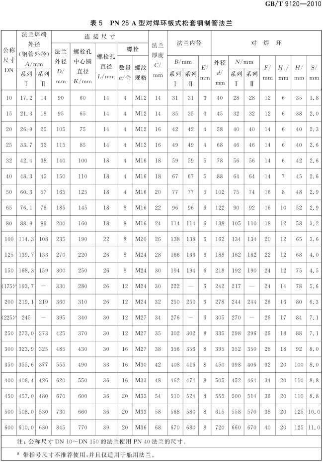 GB T 9120-2010 对焊环板式松套钢制管法兰_07.png