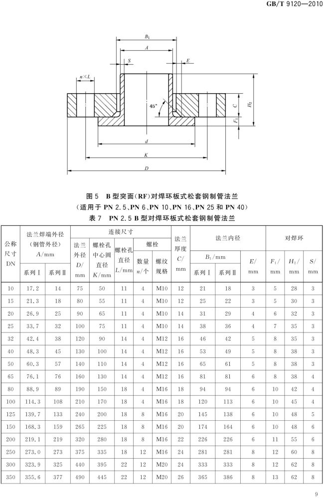 GB T 9120-2010 对焊环板式松套钢制管法兰_09.png