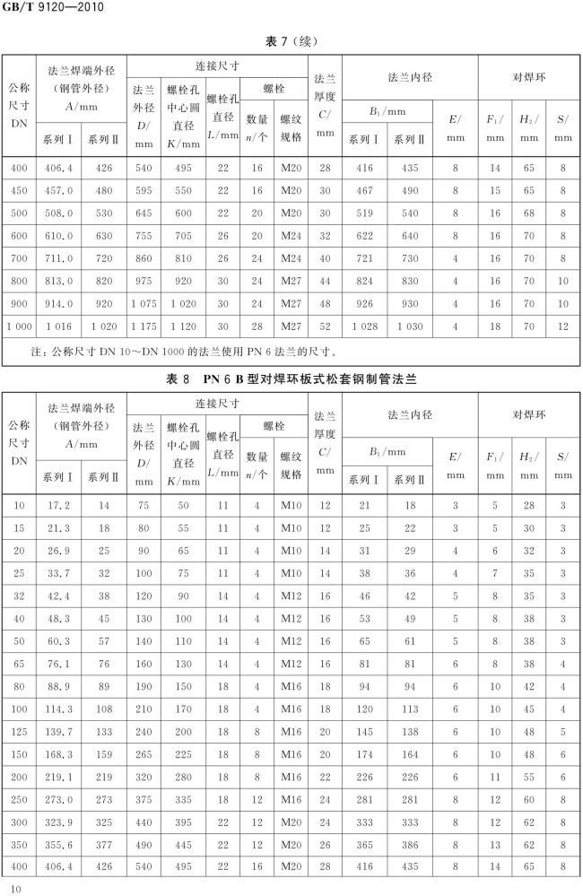 GB T 9120-2010 对焊环板式松套钢制管法兰_10.png