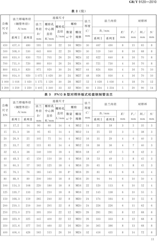 GB T 9120-2010 对焊环板式松套钢制管法兰_11.png