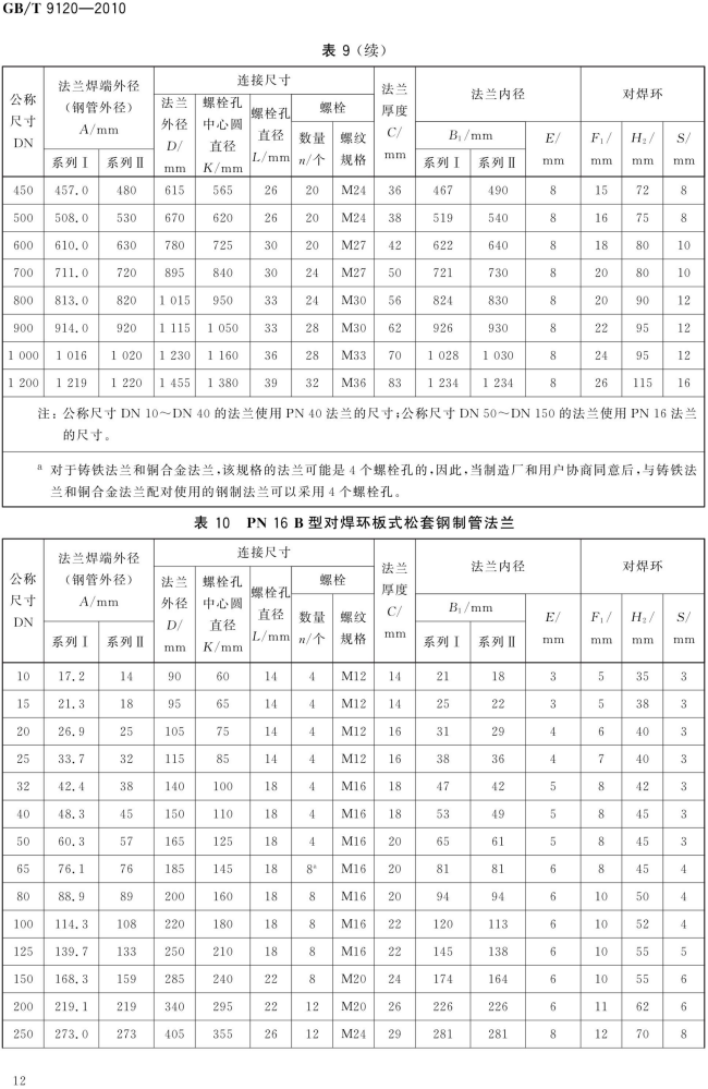 GB T 9120-2010 对焊环板式松套钢制管法兰_12.png